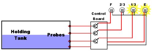 Holding Tank Diagram