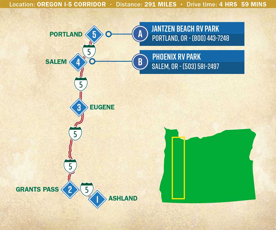 A map indicating a south-north trip along Interstate 5 in Oregon.