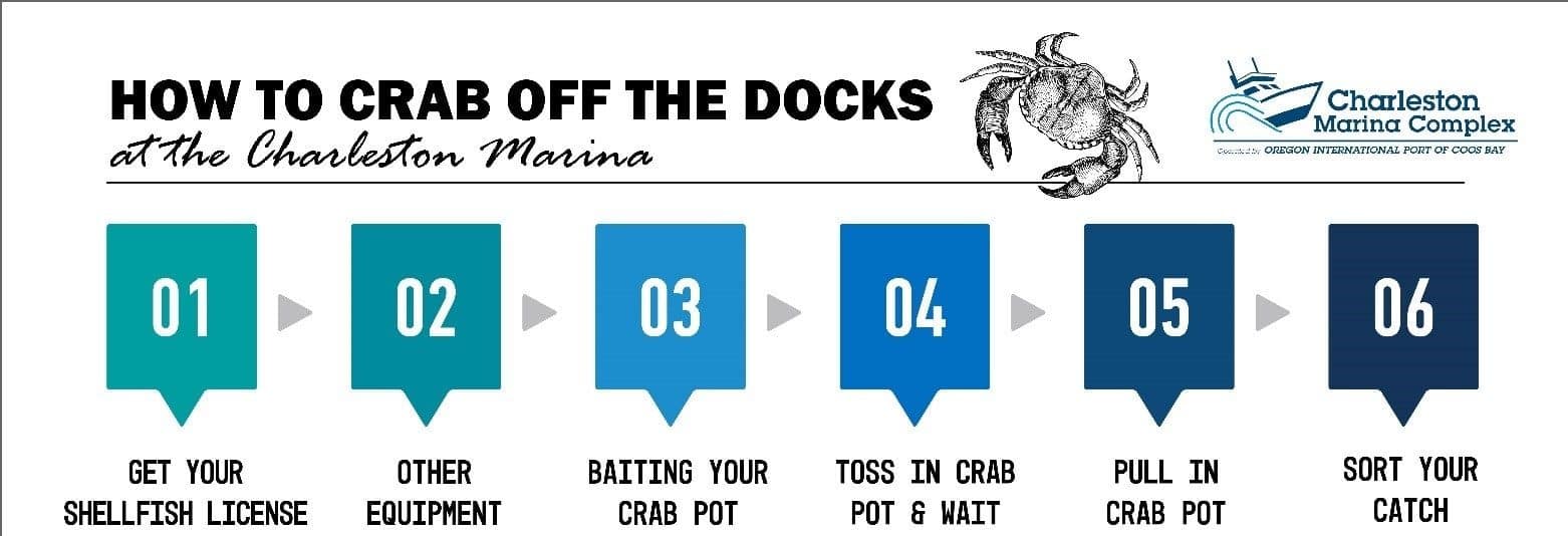 Crab diagram